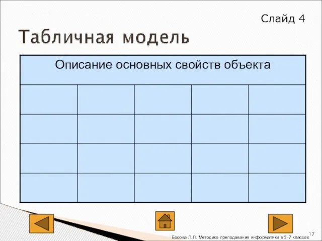 Слайд 4 Босова Л.Л. Методика преподавания информатики в 5-7 классах