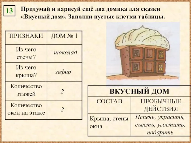 13 Придумай и нарисуй ещё два домика для сказки «Вкусный дом». Заполни