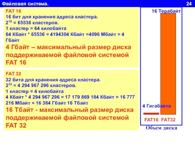 Файловая система. 24 FAT 16 16 бит для хранения адреса кластера. 216