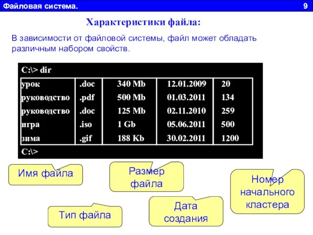 Файловая система. 9 Характеристики файла: В зависимости от файловой системы, файл может