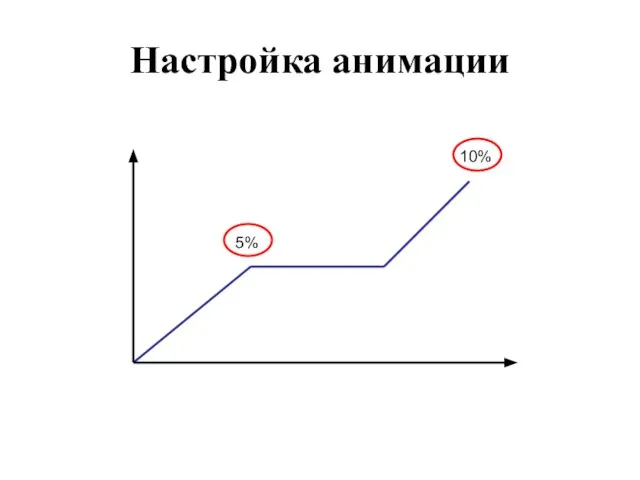 Настройка анимации 5% 10%