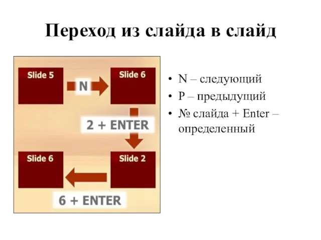 Переход из слайда в слайд N – следующий P – предыдущий №