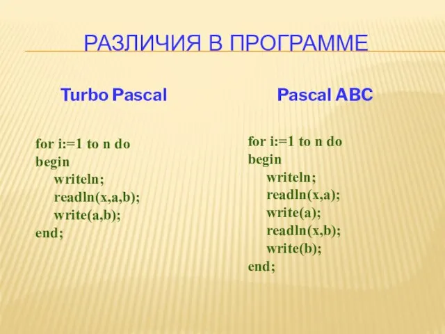 РАЗЛИЧИЯ В ПРОГРАММЕ Pascal ABC Turbo Pascal for i:=1 to n do