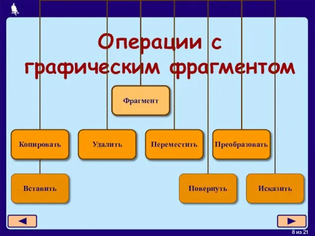 Операции с графическим фрагментом