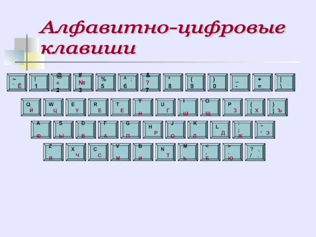 Алфавитно-цифровые клавиши ? , / . > . Ю , Б M