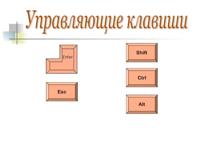 Управляющие клавиши Esc Ctrl Alt Shift