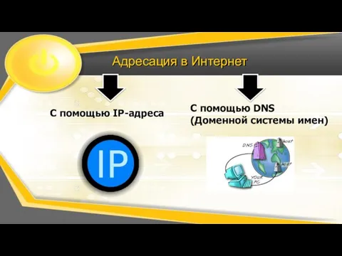 Адресация в Интернет С помощью IP-адреса С помощью DNS (Доменной системы имен)