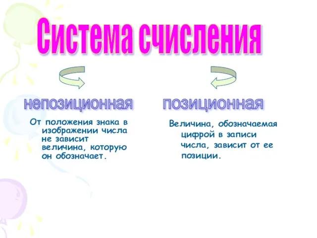 От положения знака в изображении числа не зависит величина, которую он обозначает.