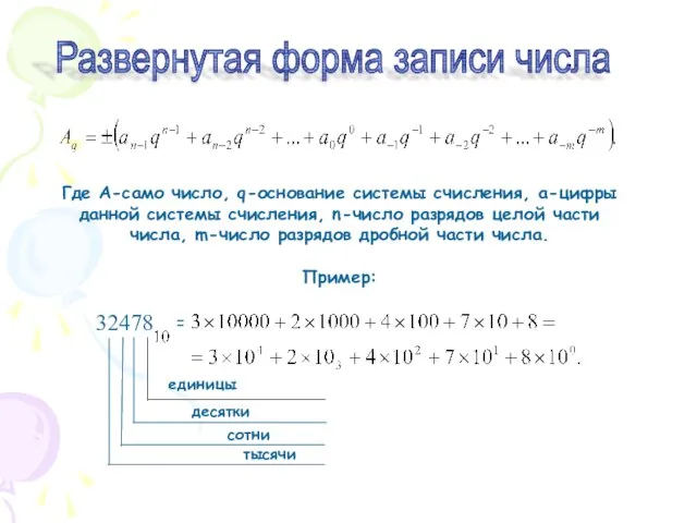 Где А-само число, q-основание системы счисления, а-цифры данной системы счисления, n-число разрядов