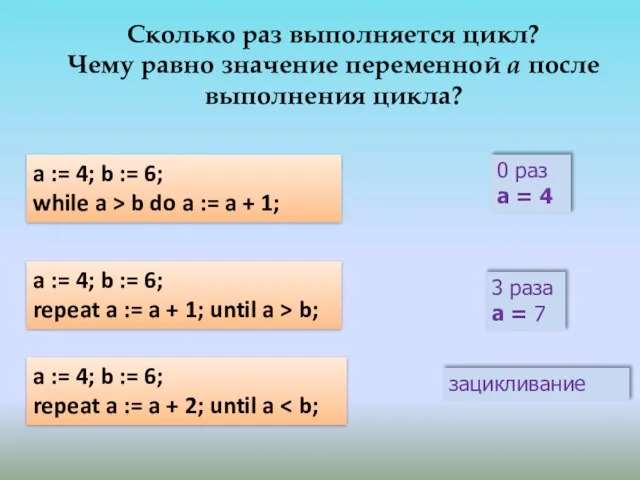 a := 4; b := 6; while a > b do a