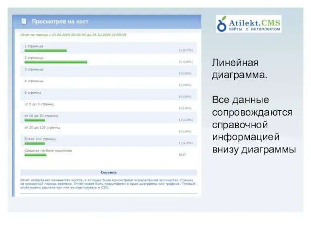 Линейная диаграмма. Все данные сопровождаются справочной информацией внизу диаграммы