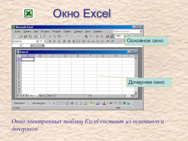 Окно Excel Окно электронных таблиц Excel состоит из основного и дочернего Основное окно Дочернее окно