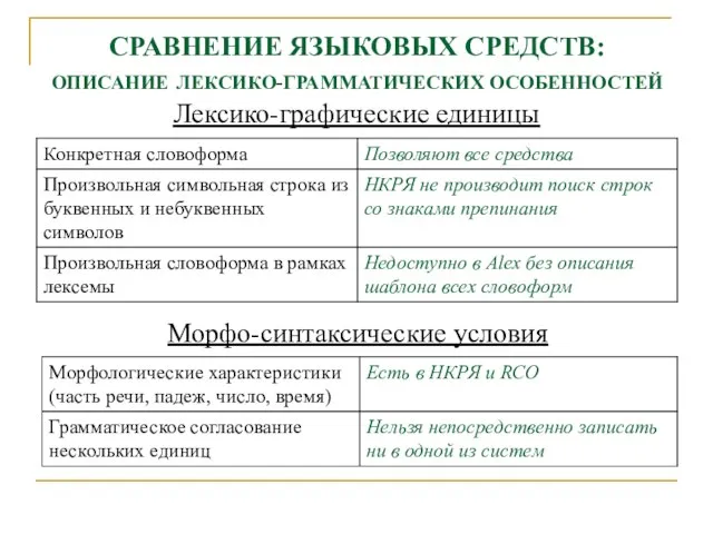 СРАВНЕНИЕ ЯЗЫКОВЫХ СРЕДСТВ: ОПИСАНИЕ ЛЕКСИКО-ГРАММАТИЧЕСКИХ ОСОБЕННОСТЕЙ Лексико-графические единицы Морфо-синтаксические условия