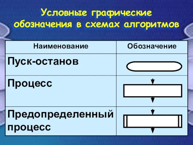 Условные графические обозначения в схемах алгоритмов