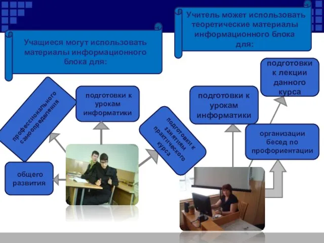 Учитель может использовать теоретические материалы информационного блока для: Учащиеся могут использовать материалы