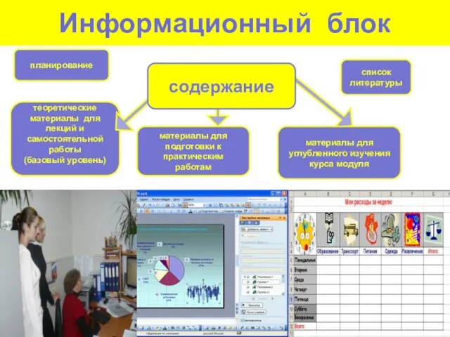 Информационный блок планирование материалы для углубленного изучения курса модуля материалы для подготовки