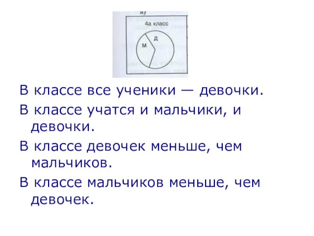 В классе все ученики — девочки. В классе учатся и мальчики, и