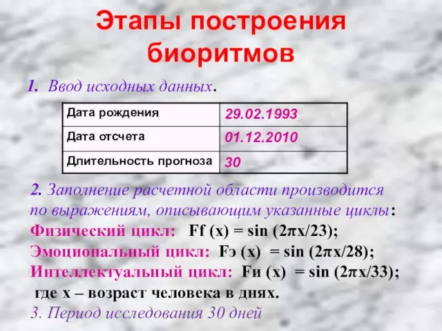 Этапы построения биоритмов 1. Ввод исходных данных. 2. Заполнение расчетной области производится