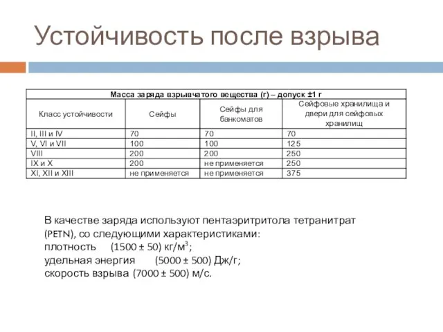 Устойчивость после взрыва В качестве заряда используют пентаэритритола тетранитрат (PETN), со следующими