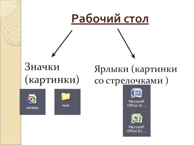 Рабочий стол Значки (картинки) Ярлыки (картинки со стрелочками )