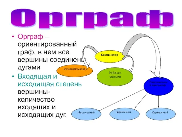 Орграф Орграф – ориентированный граф, в нем все вершины соединены дугами Входящая