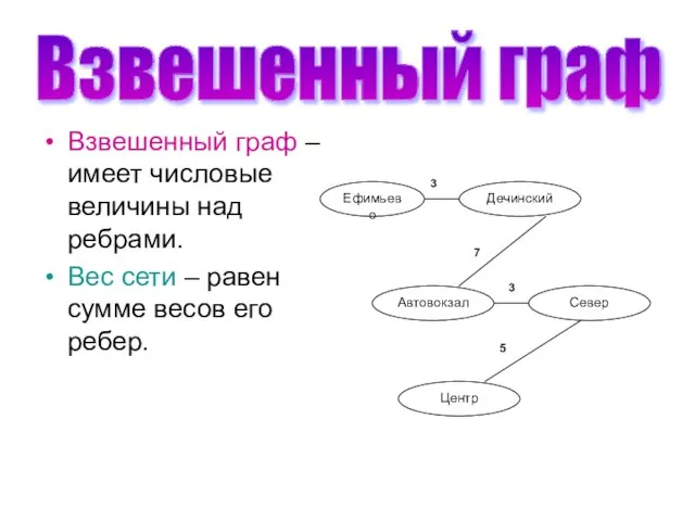 Взвешенный граф Взвешенный граф – имеет числовые величины над ребрами. Вес сети