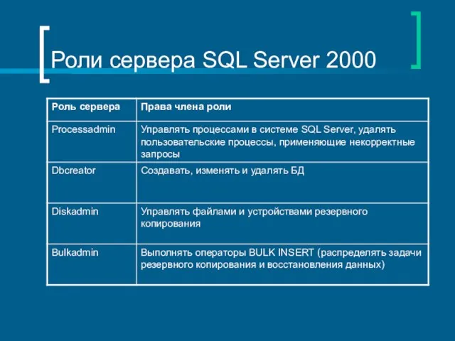 Роли сервера SQL Server 2000