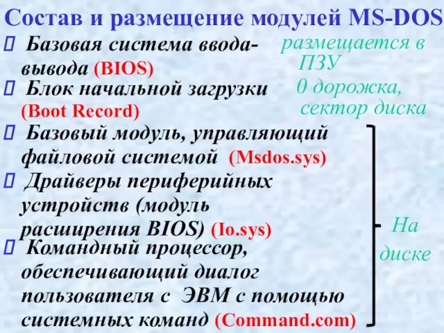 Состав и размещение модулей MS-DOS Базовая система ввода-вывода (BIOS) размещается в ПЗУ