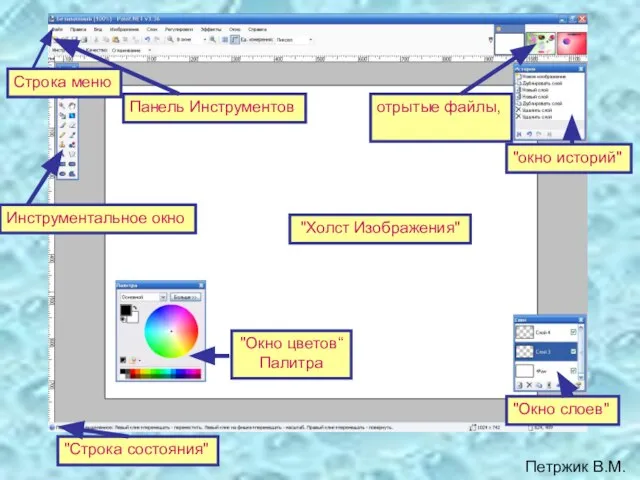 Строка меню отрытые файлы, "Холст Изображения" Инструментальное окно "окно историй" "Окно слоев"