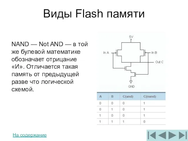 Виды Flash памяти На содержание NAND — Not AND — в той