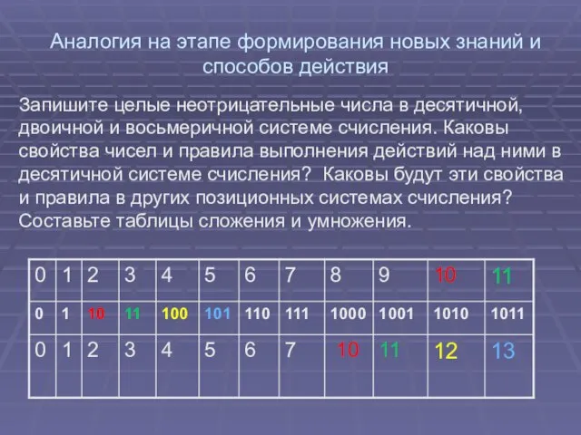 Аналогия на этапе формирования новых знаний и способов действия Запишите целые неотрицательные