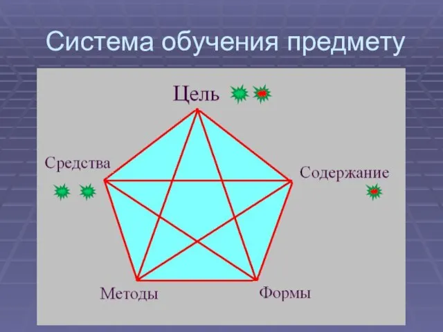 Система обучения предмету