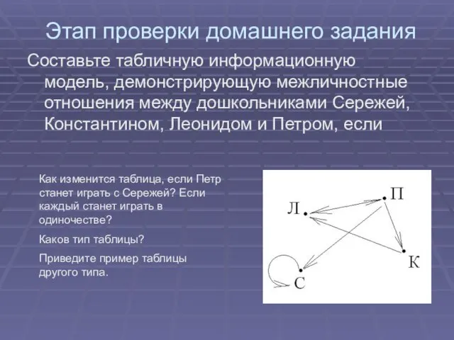 Этап проверки домашнего задания Составьте табличную информационную модель, демонстрирующую межличностные отношения между