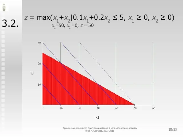 /23 3.2. z = max(x1+x2|0.1x1+0.2x2 ≤ 5, x1 ≥ 0, x2 ≥