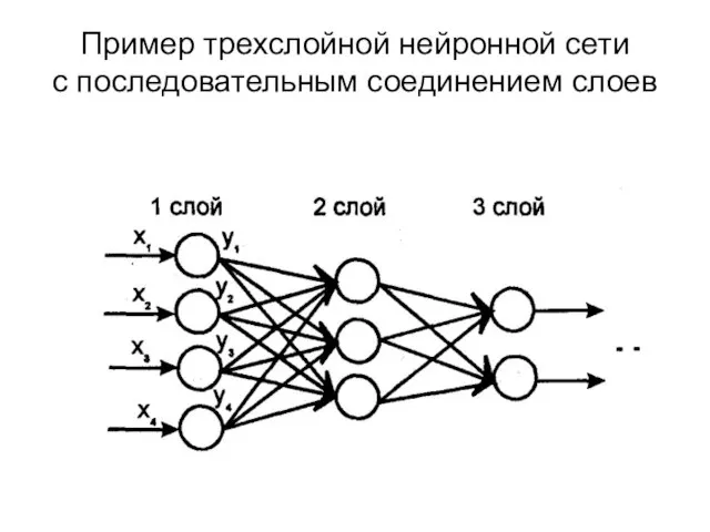 Пример трехслойной нейронной сети с последовательным соединением слоев