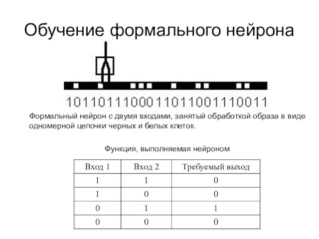 Обучение формального нейрона Функция, выполняемая нейроном Формальный нейрон с двумя входами, занятый