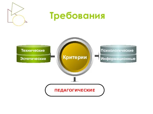 Требования