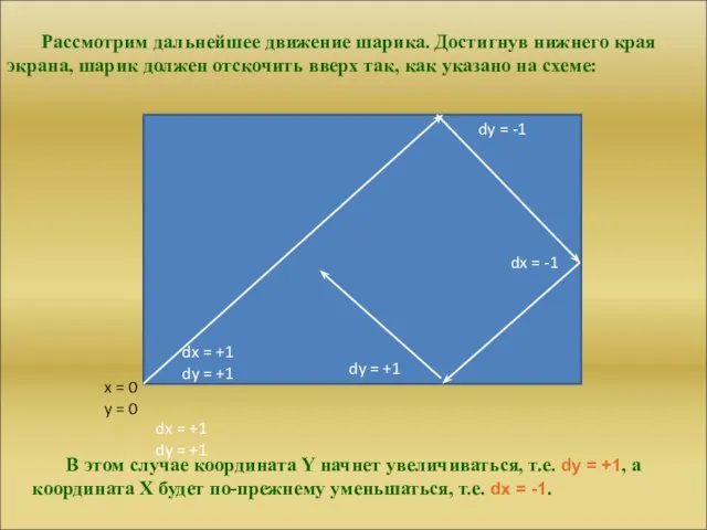 Рассмотрим дальнейшее движение шарика. Достигнув нижнего края экрана, шарик должен отскочить вверх