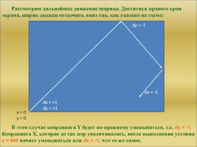 Рассмотрим дальнейшее движение шарика. Достигнув правого края экрана, шарик должен отскочить вниз