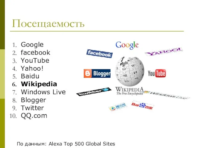 Посещаемость Google facebook YouTube Yahoo! Baidu Wikipedia Windows Live Blogger Twitter QQ.com