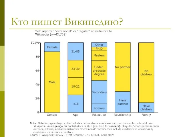 Кто пишет Википедию?