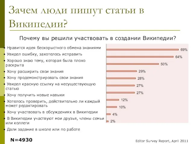 Зачем люди пишут статьи в Википедии? Почему вы решили участвовать в создании