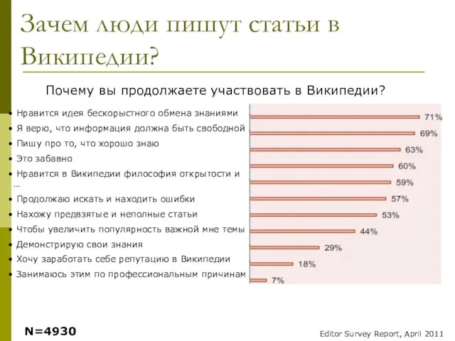 Зачем люди пишут статьи в Википедии? Почему вы продолжаете участвовать в Википедии?