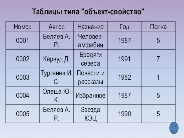 Таблицы типа "объект-свойство"