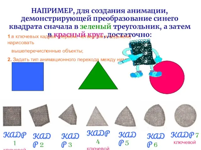 НАПРИМЕР, для создания анимации, демонстрирующей преобразование синего квадрата сначала в зеленый треугольник,