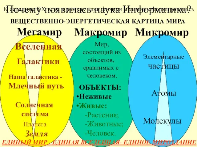 Почему появилась наука Информатика? К середине ХХ века в рамках наук физики