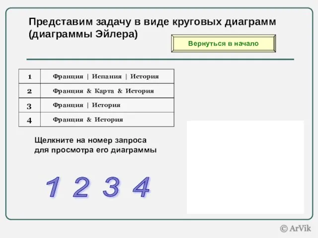 Представим задачу в виде круговых диаграмм (диаграммы Эйлера) Щелкните на номер запроса