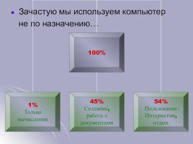 Зачастую мы используем компьютер не по назначению…