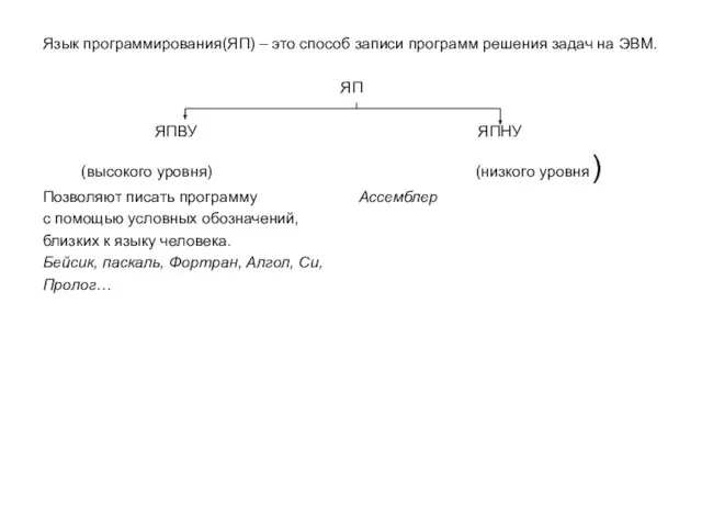 Язык программирования(ЯП) – это способ записи программ решения задач на ЭВМ. ЯП