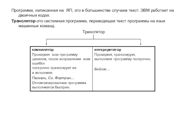 Программа, написанная на ЯП, это в большинстве случаев текст. ЭВМ работает на